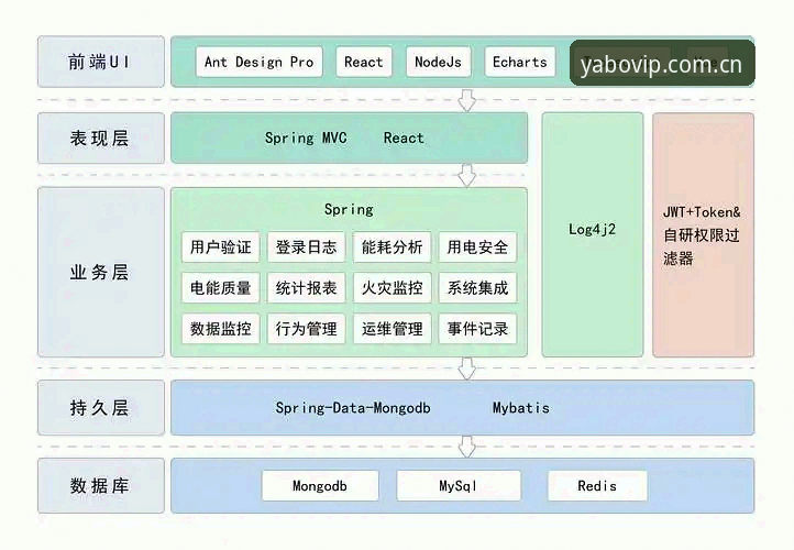 亚博下载安全吗——从技术架构与运营数据看平台可靠性